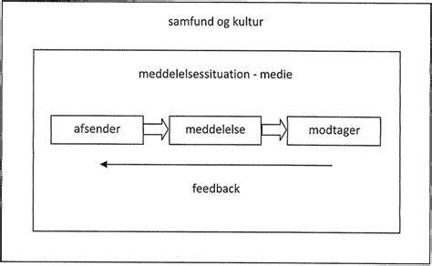 Saglighed betydning